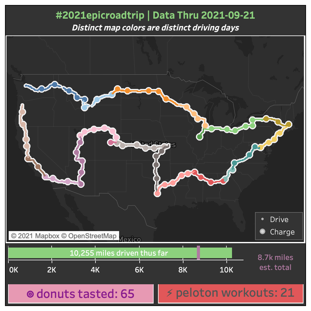 By The Numbers: Thru 2021-09-21